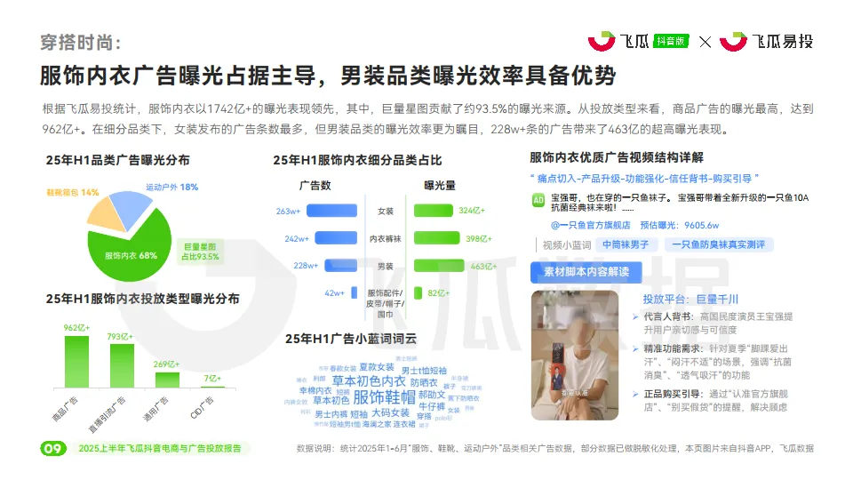 2025上半年飞瓜抖音电商与广告投放报告-飞瓜数据&飞瓜易投_10.png