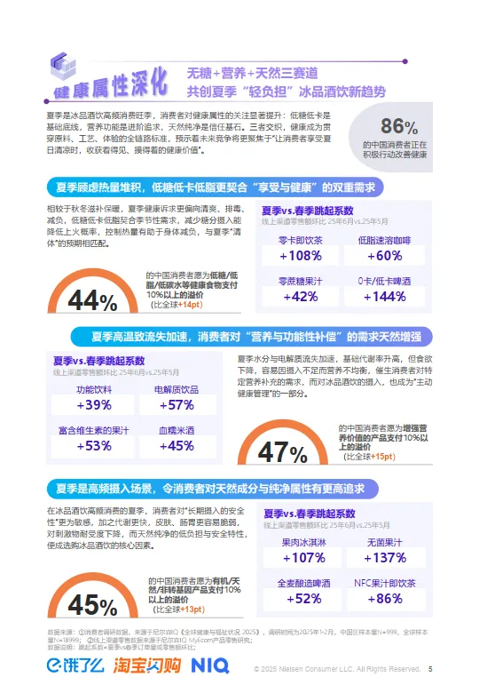 2025夏季即时零售冰品酒饮消费洞察-尼尔森IQx淘宝闪购_5.png