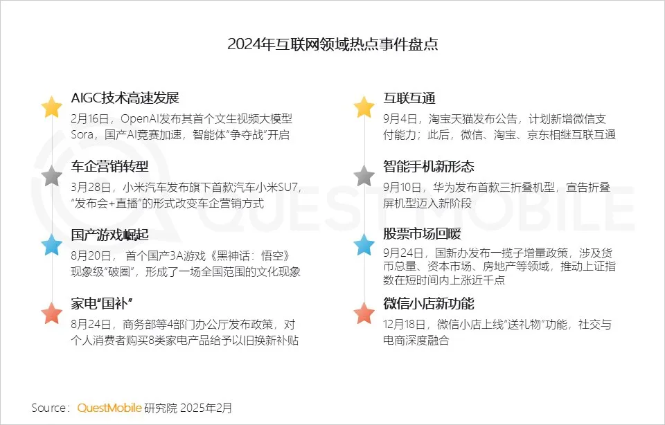 2024中国移动互联网年度大报告-QuestMobile_4.png