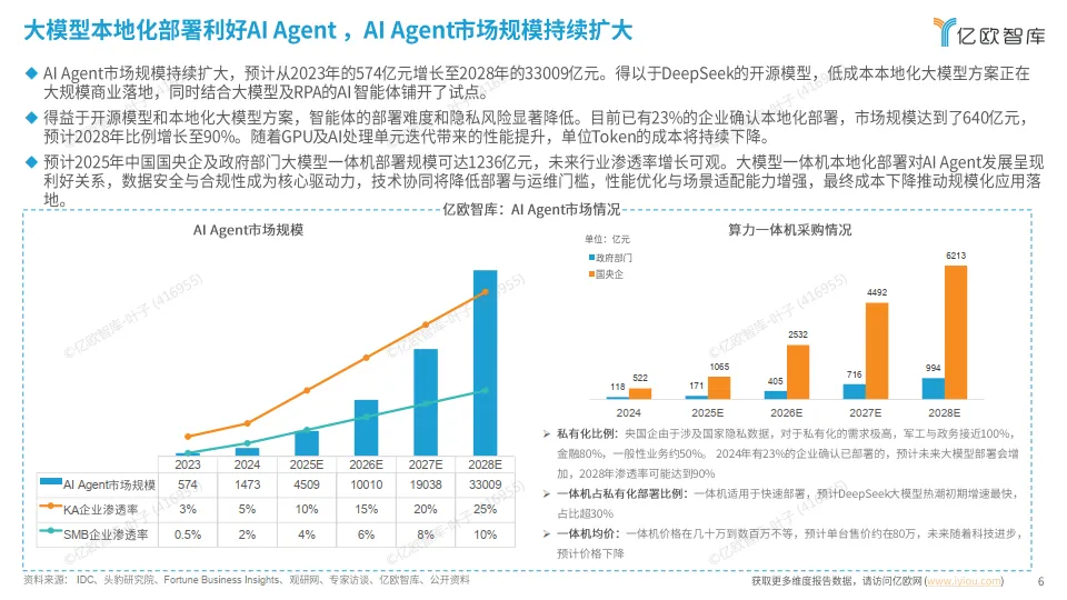2025年中国AI Agent商业应用场景洞察研究-亿欧智库_6.png