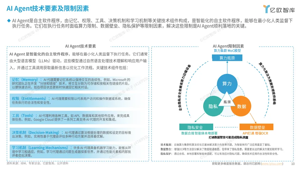 2025年中国AI Agent商业应用场景洞察研究-亿欧智库_10.png