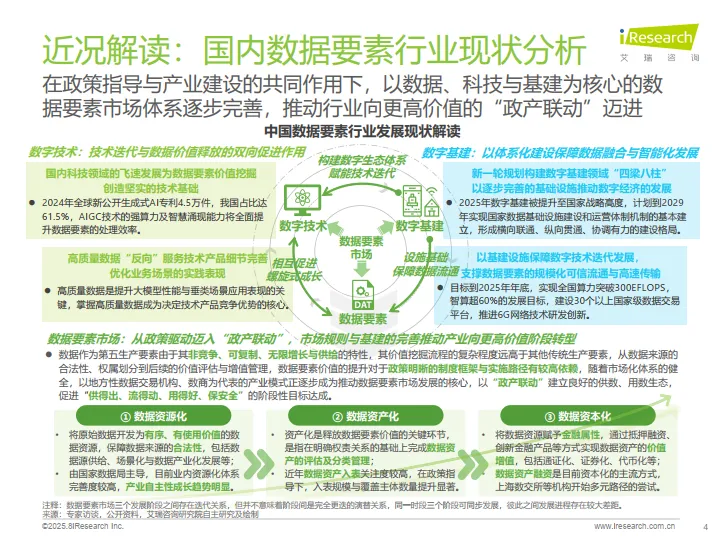 2025年中国数据要素行业发展研究报告-艾瑞咨询_4.png