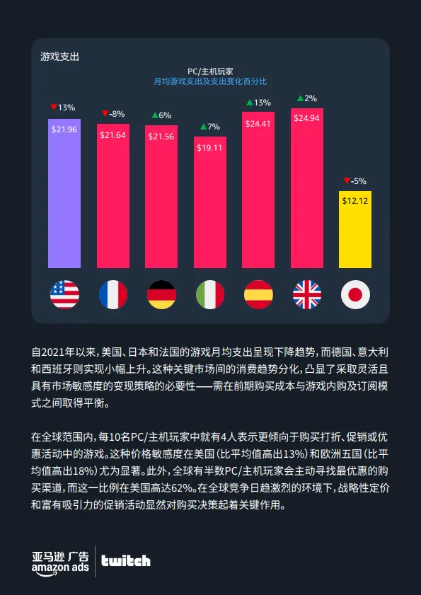 2025全球PC与主机游戏玩家洞察报告-亚马逊广告_10.png
