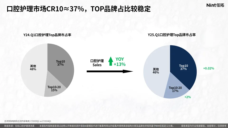 2025年口腔行业精洗报告-Nint任拓_6.png