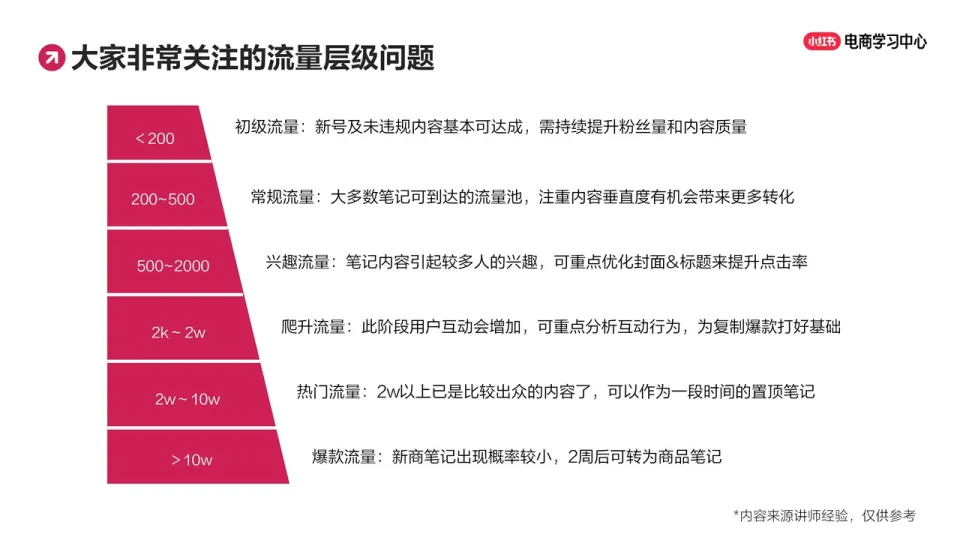 小红书：选题没思路？5大万能公式搭建选题库_5.png