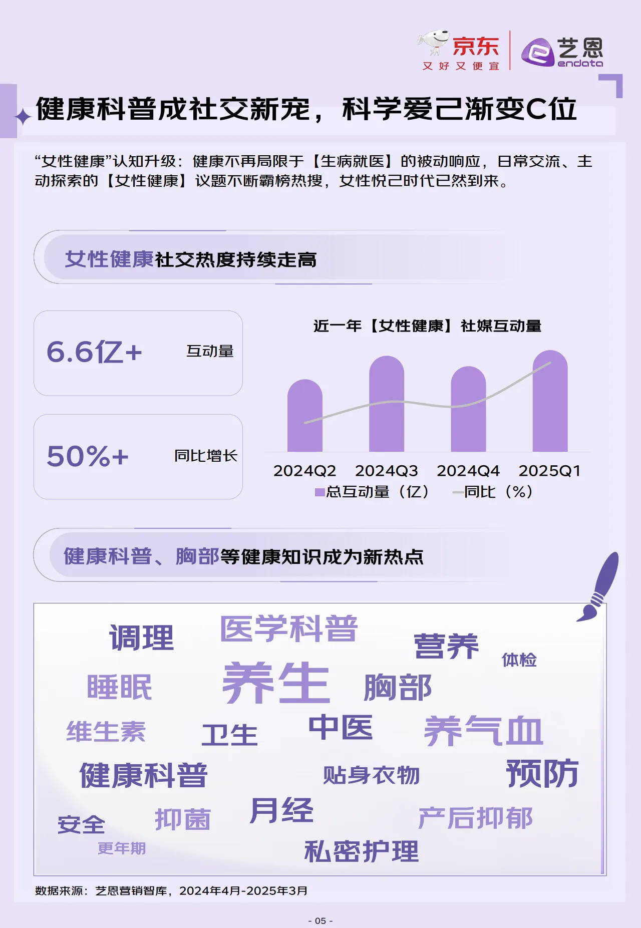 2025年京东服饰科学选文胸白皮书-京东艺恩_5.png
