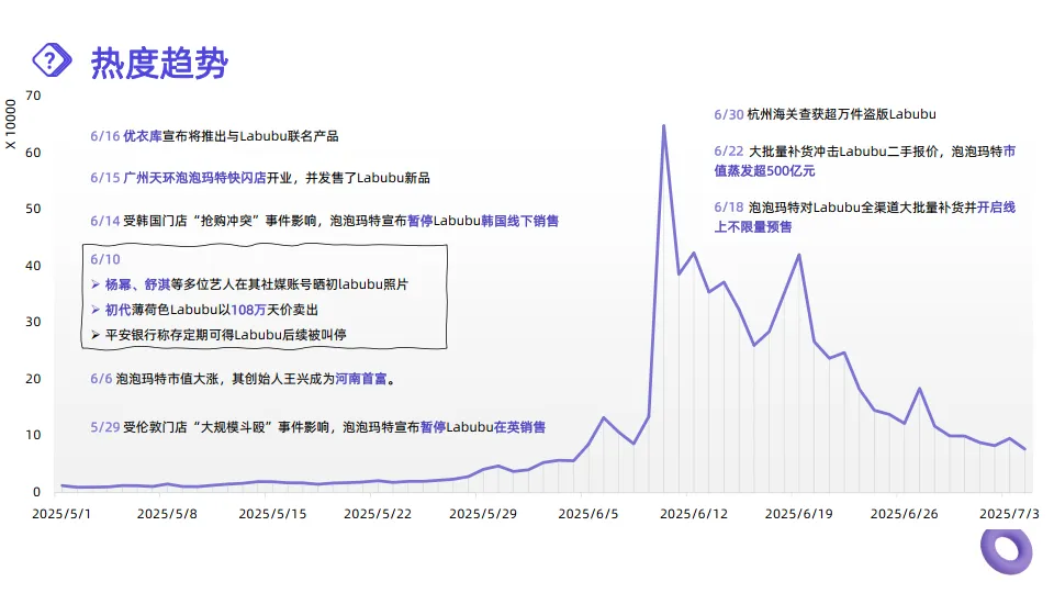 2025年labubu爆火热点观察报告-识微商情_8.png