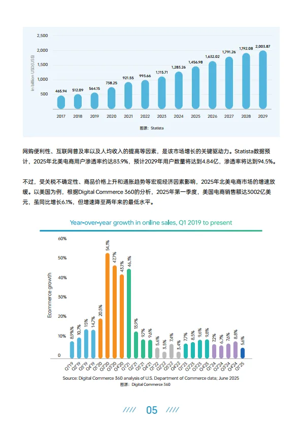 2025上半年跨境电商行业报告-AMZ123_9.png