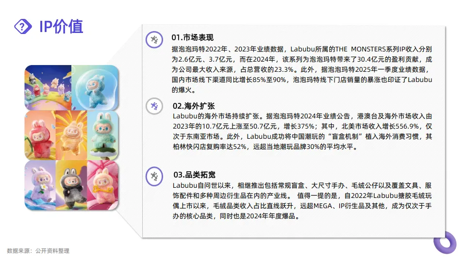 2025年labubu爆火热点观察报告-识微商情_5.png