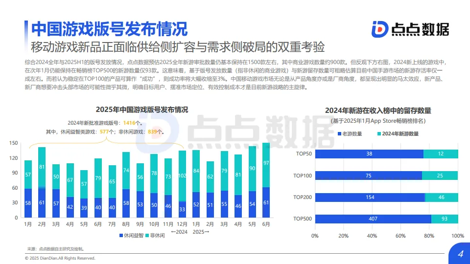 2025年H1全球移动游戏市场数据报告-点点数据_4.png
