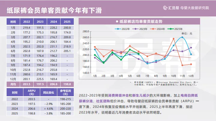 2025上半年母婴店纸尿裤数据洞察报告-汇员帮_9.png