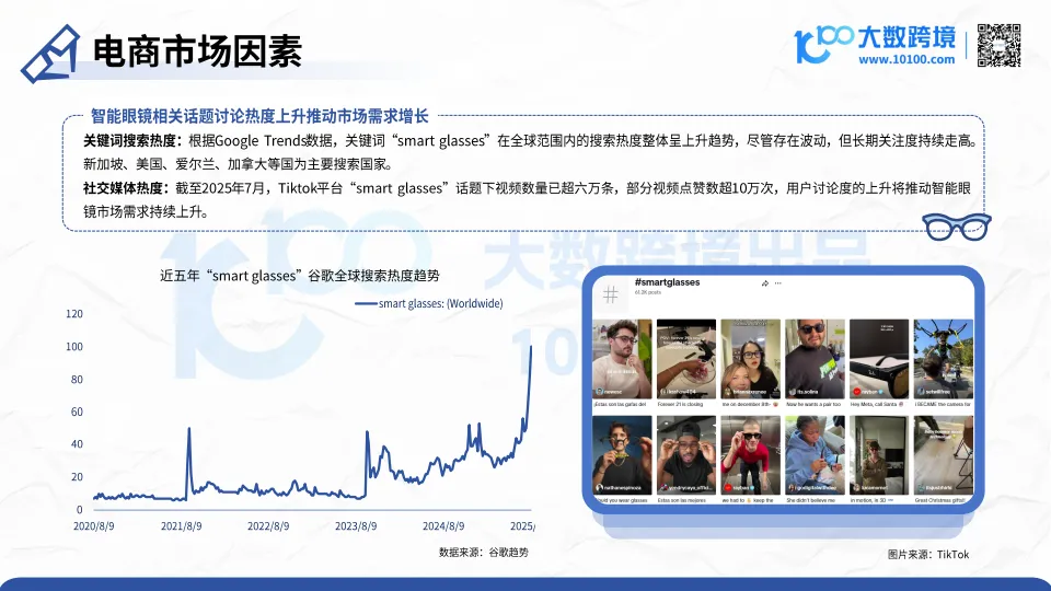 2025智能眼镜市场洞察报告-大数跨境_9.png