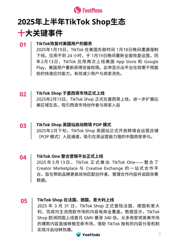 2025上半年TikTok Shop生态发展白皮书-FastMoss研究院_9.png
