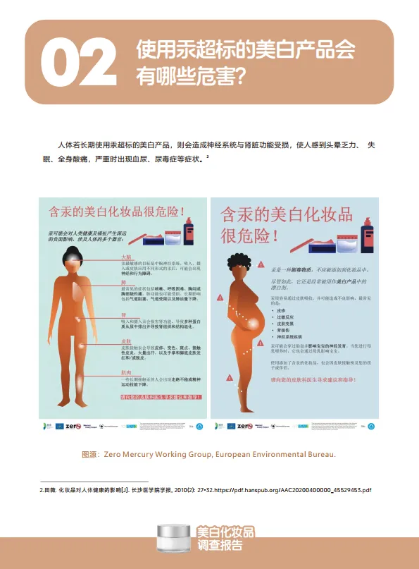 2025美白化妆品调查报告：美白刺客已入侵请爱美人士注意防范-无毒先锋_3.png