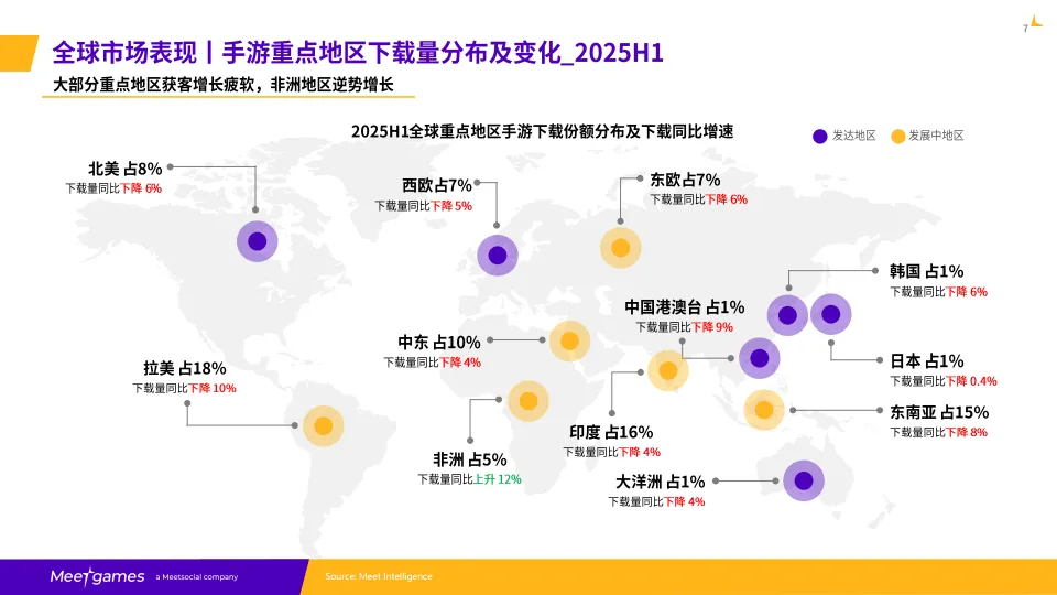 2025H1全球手游市场洞察报告_8.png