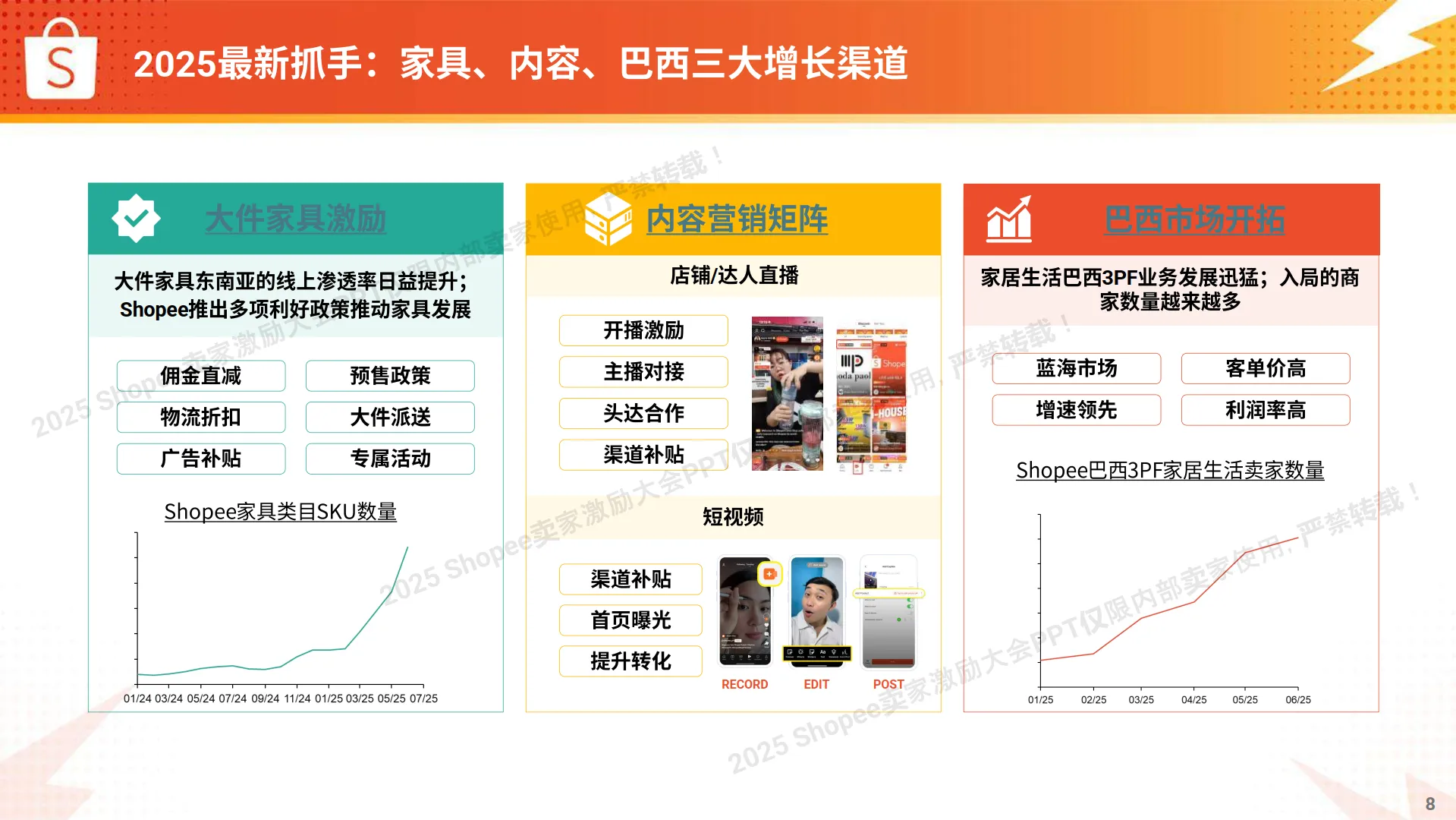 2025年生活品类 高速爆单打法报告-Shopee_8.png