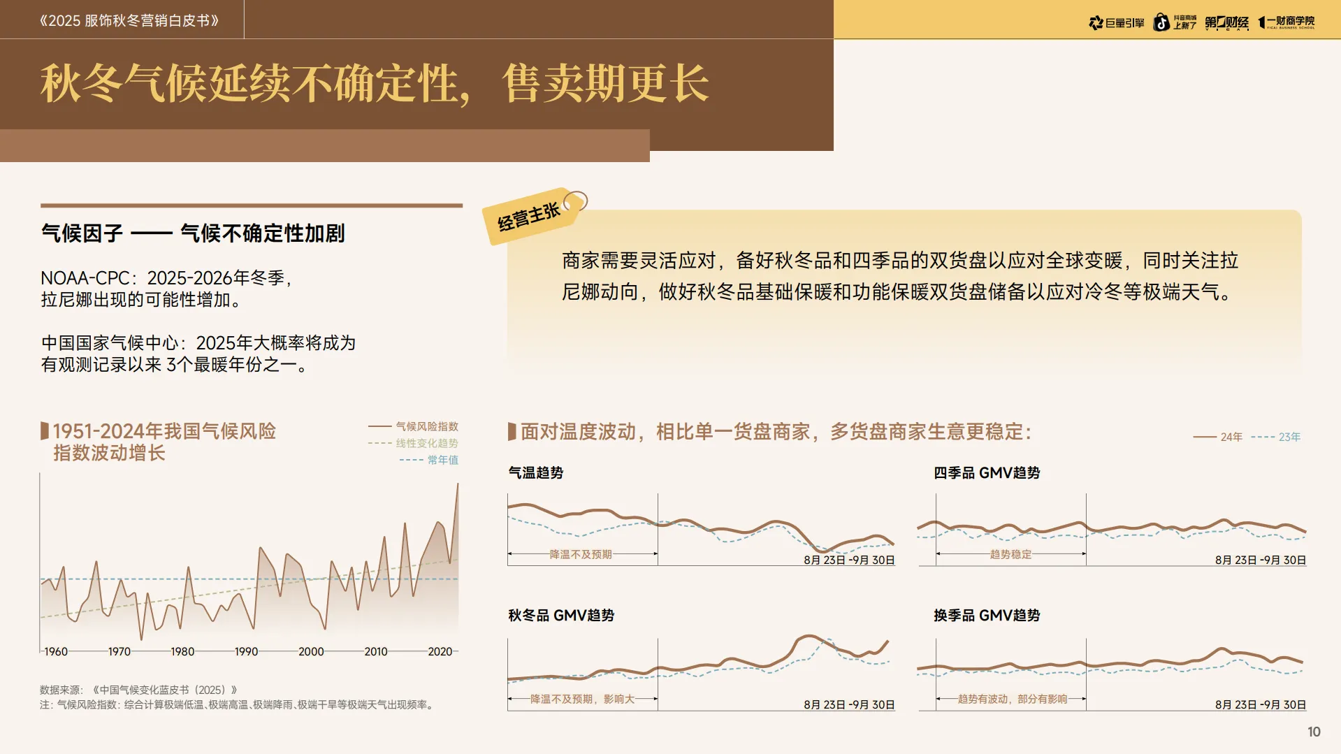 2025服饰秋冬营销白皮书-基于六大消费族群的新品打爆与增长策略-巨量引擎 (1)_10.png