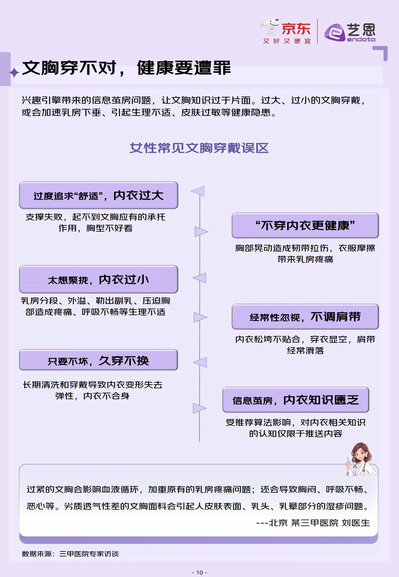 2025年京东服饰科学选文胸白皮书-京东艺恩_10.png