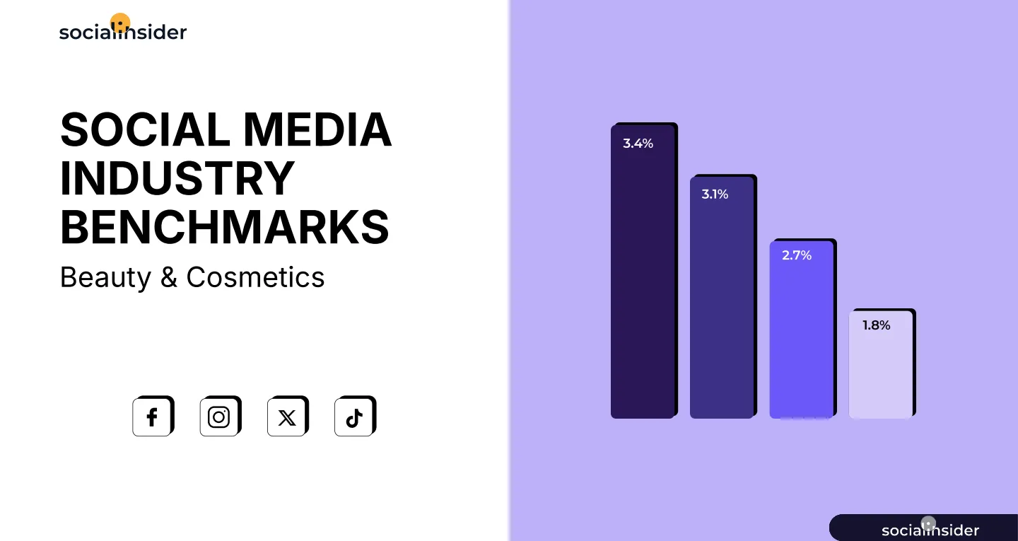 2025年全球美容化妆品行业社交媒体基准报告（英文版）-Socialinsider.pdf-一起筹课网
