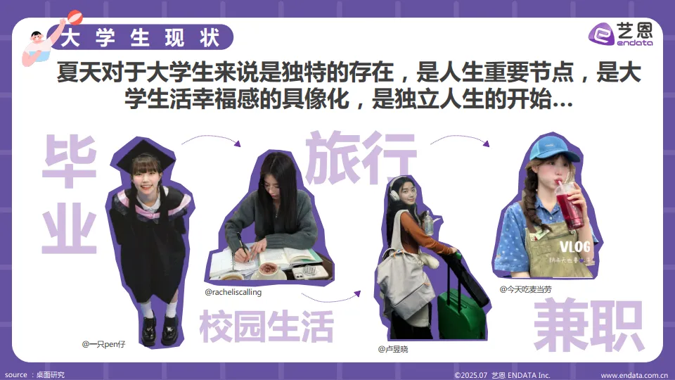 2025年大学生夏日需求洞察报告-艺恩数据_5.png