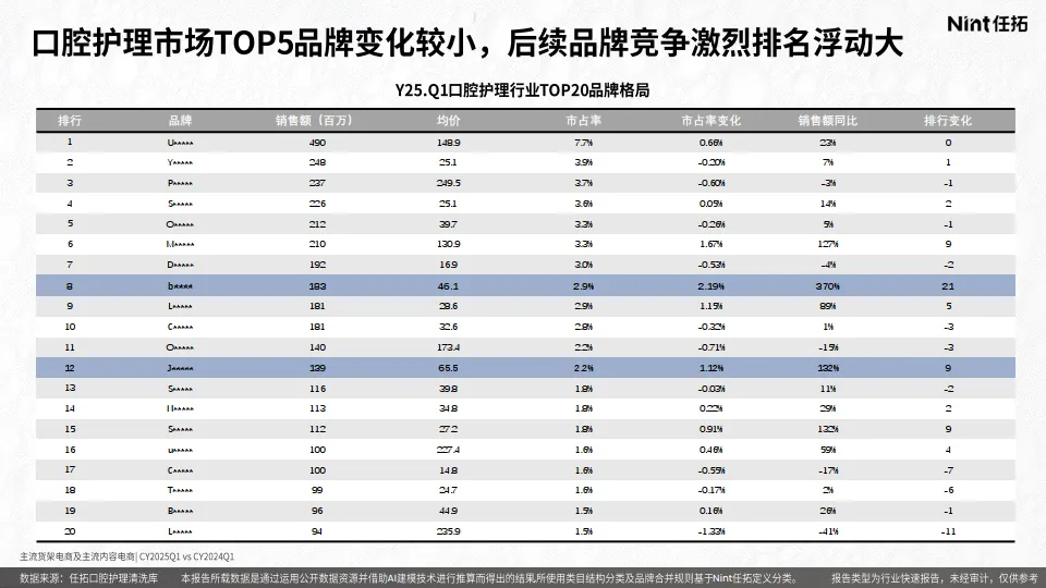 2025年口腔行业精洗报告-Nint任拓_7.png