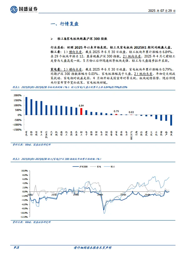 家用电器行业策略：优选渗透率、市占率逻辑的外销标的，内销把握红利和利基消费品-国盛证券_5.png