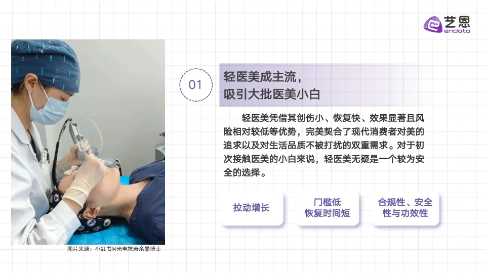 2025年医美赛道行业趋势洞察报告-艺恩数据_4.png