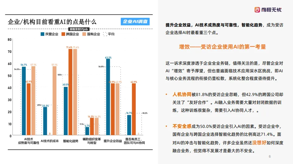 2025年企业AI应用概况调查报告-前程无忧_6.png