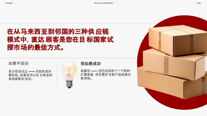 2025年从马来西亚到东南亚：电商跨境扩展实用指南-Ninja Van能者物流_7.png