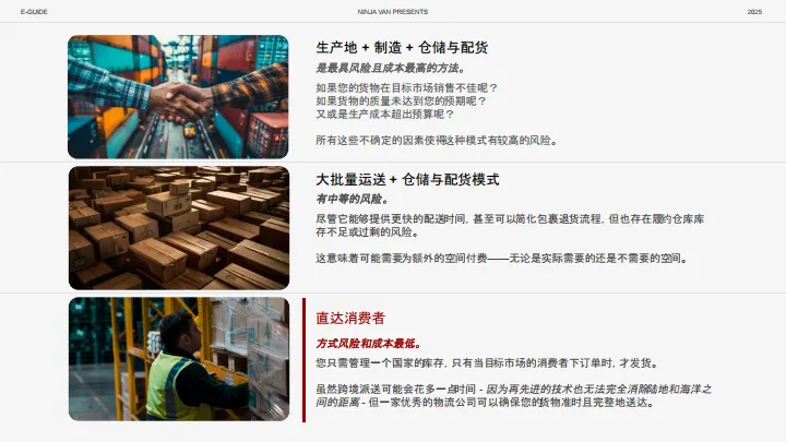 2025年从马来西亚到东南亚：电商跨境扩展实用指南-Ninja Van能者物流_6.png