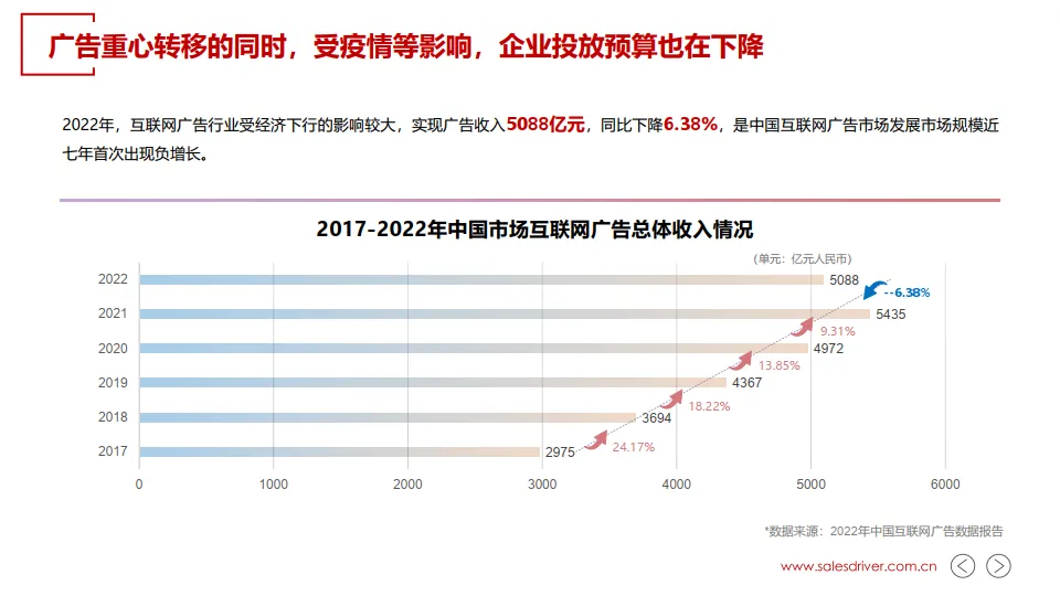2025年B2B信息流广告投放白皮书-SalesDriver_8.png