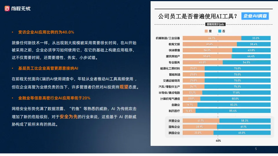 2025年企业AI应用概况调查报告-前程无忧_5.png