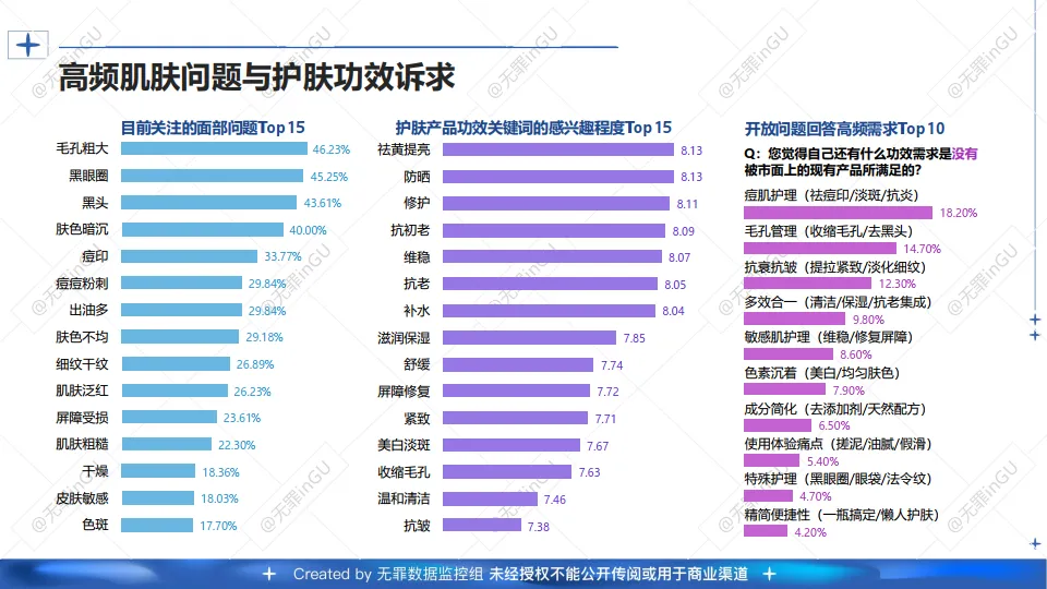 2025年(护肤 医美）消费偏好用户调研报告-用户说_7.png