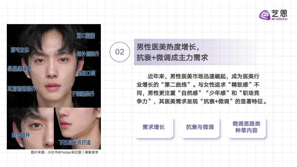 2025年医美赛道行业趋势洞察报告-艺恩数据_9.png