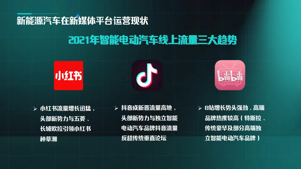 新能源汽车抖音小红书运营规划方案_4.png