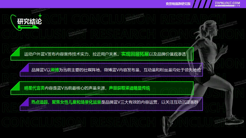 2025年品牌蓝V社交营销系列研究报告-运动户外篇-克劳锐_2.png