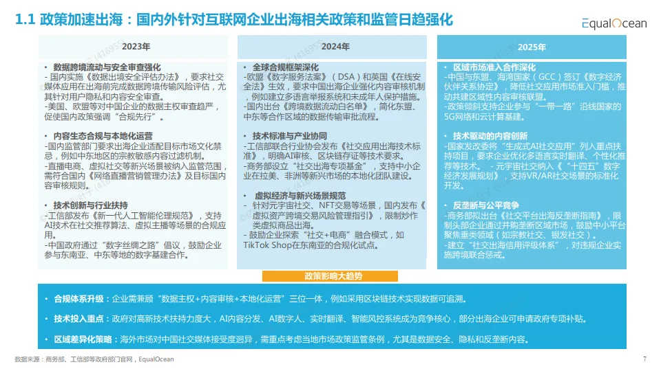 破圈与共生：2025中国社交媒体全球化发展报告-亿欧智库_7.png
