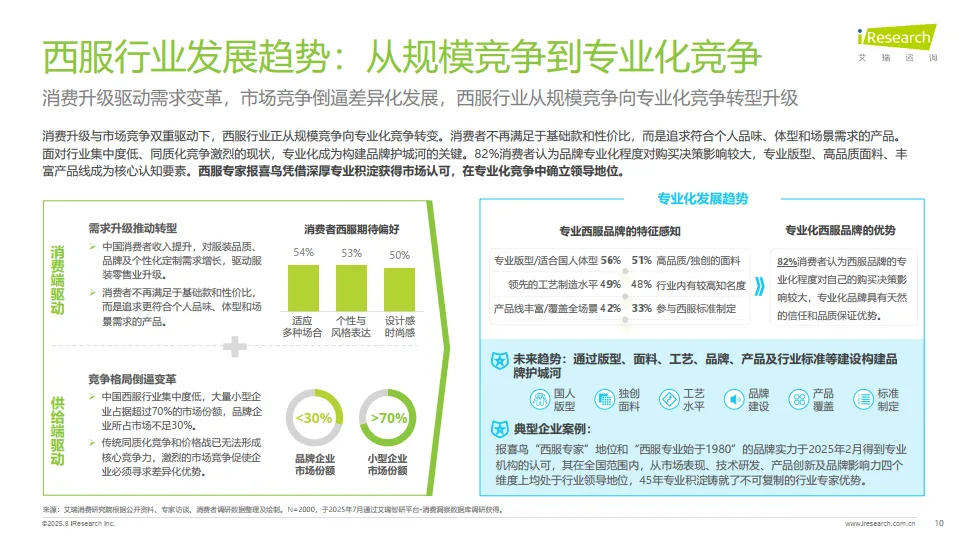 2025年中国西服行业专业化发展白皮书-艾瑞咨询_10.png