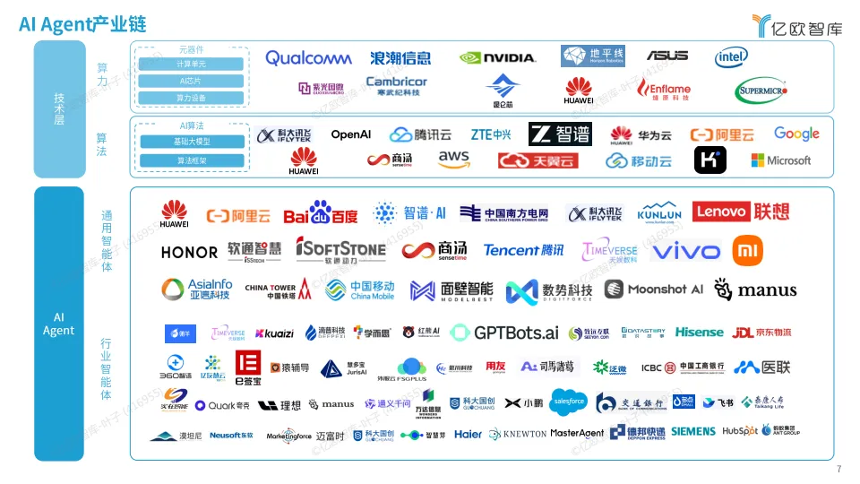 2025年中国AI Agent商业应用场景洞察研究-亿欧智库_7.png
