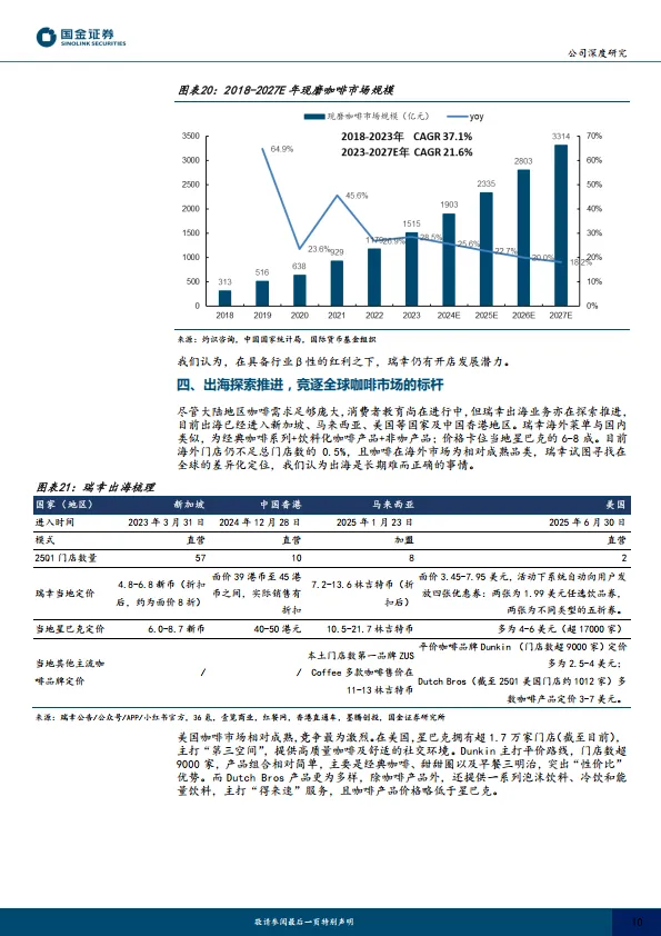 瑞幸咖啡：竞逐全球咖啡市场的标杆-国金证券_10.png