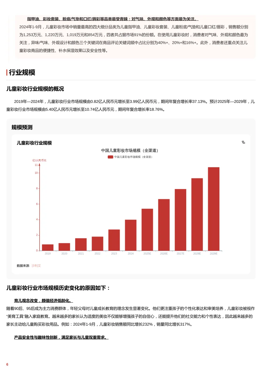 儿童彩妆：童趣消费崛起，儿童彩妆迈入品牌与监管新周期 头豹词条报告系列_6.png