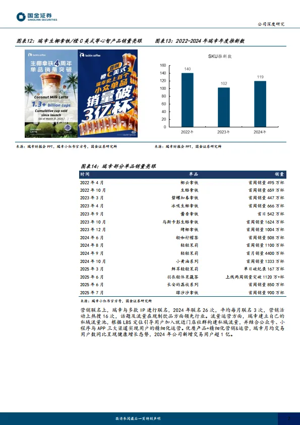 瑞幸咖啡：竞逐全球咖啡市场的标杆-国金证券_7.png