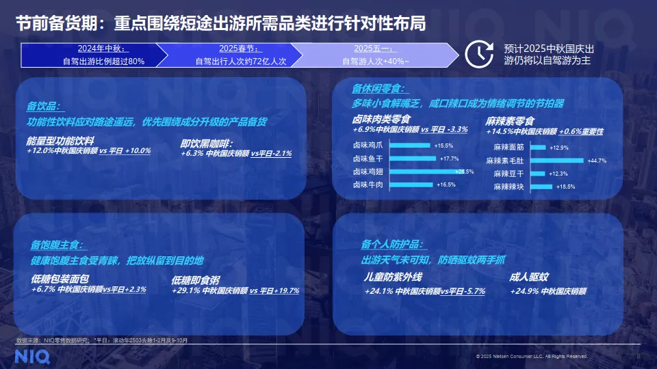 双节联动，放享消费-2025年中秋国庆消费趋势报告-尼尔森IQ_9.png