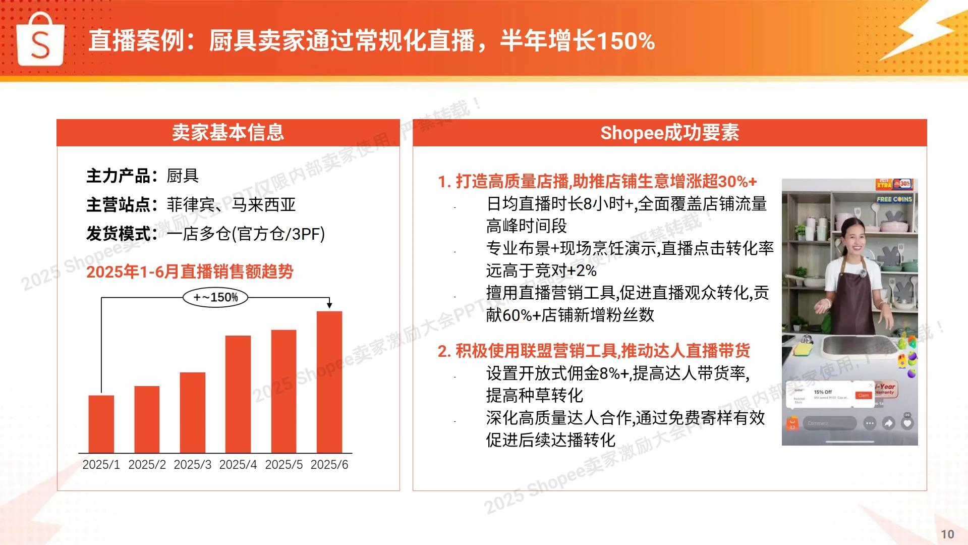2025年生活品类 高速爆单打法报告-Shopee_10.png