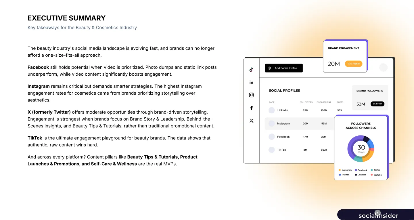2025年全球美容化妆品行业社交媒体基准报告（英文版）-Socialinsider_2.png
