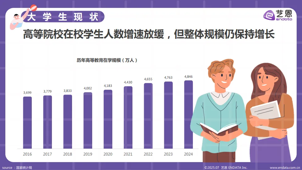 2025年大学生夏日需求洞察报告-艺恩数据_4.png