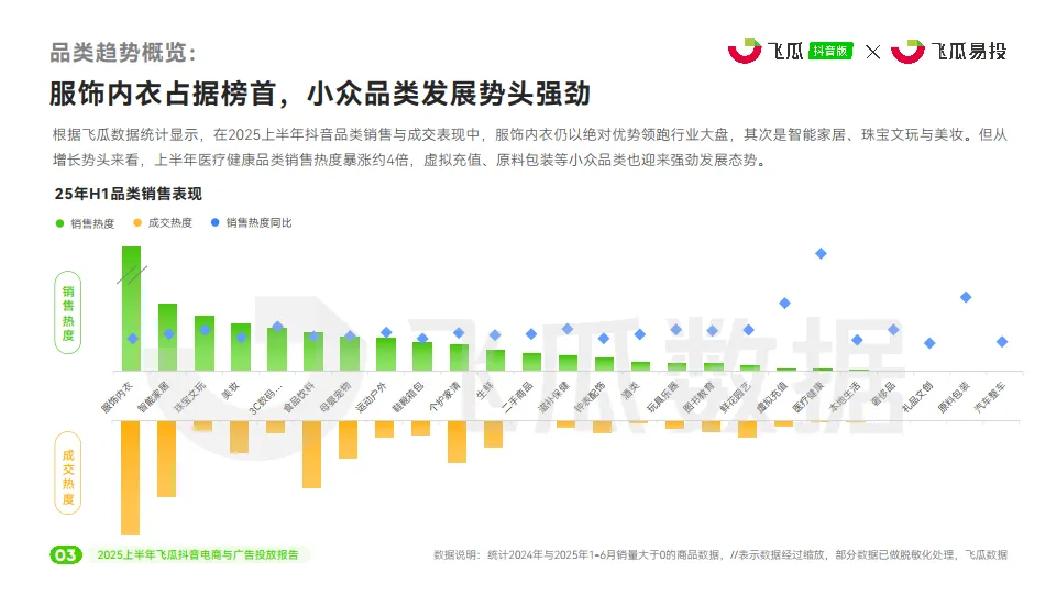 2025上半年飞瓜抖音电商与广告投放报告-飞瓜数据&飞瓜易投_4.png