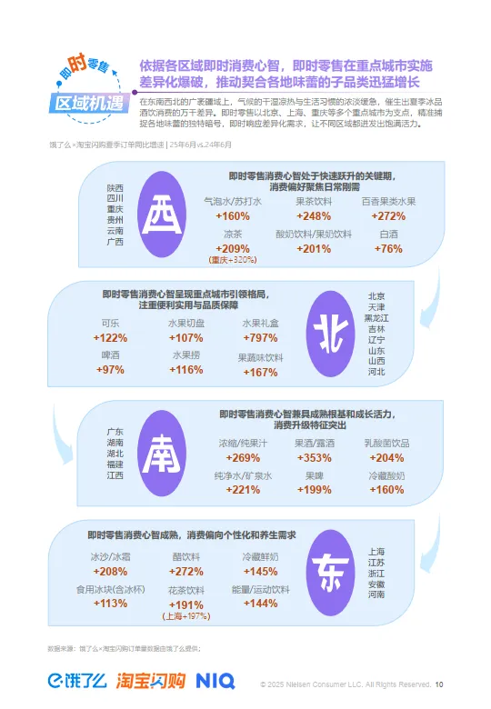2025夏季即时零售冰品酒饮消费洞察-尼尔森IQx淘宝闪购_10.png