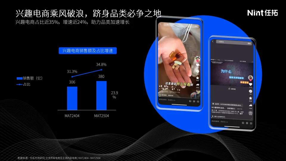 线上保健品市场回顾：精准轻养 科创赋新-Nint任拓_5.png