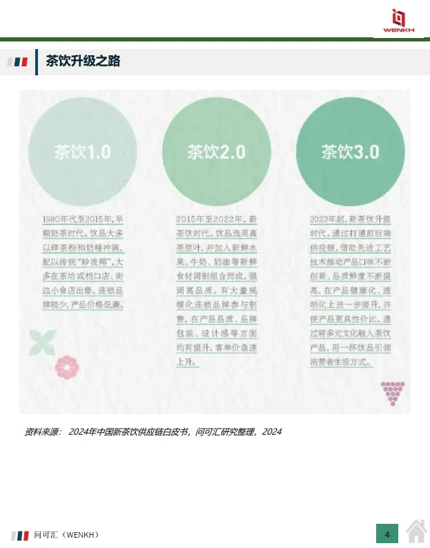 2024年中国新式茶饮行业：市场规模及消费者画像-问可汇（WENKH）_4.png
